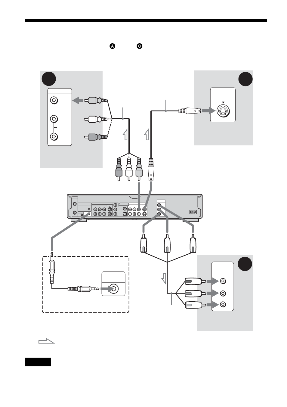 Step 3: connecting the video cords, Ba c, Signal flow | Control s input, Component video in | Sony RDR-HX900 User Manual | Page 16 / 120