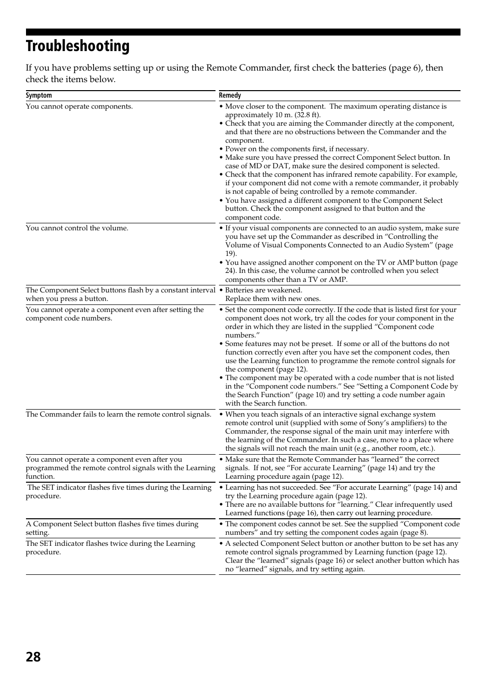 Troubleshooting | Sony RM-VL600T User Manual | Page 28 / 36