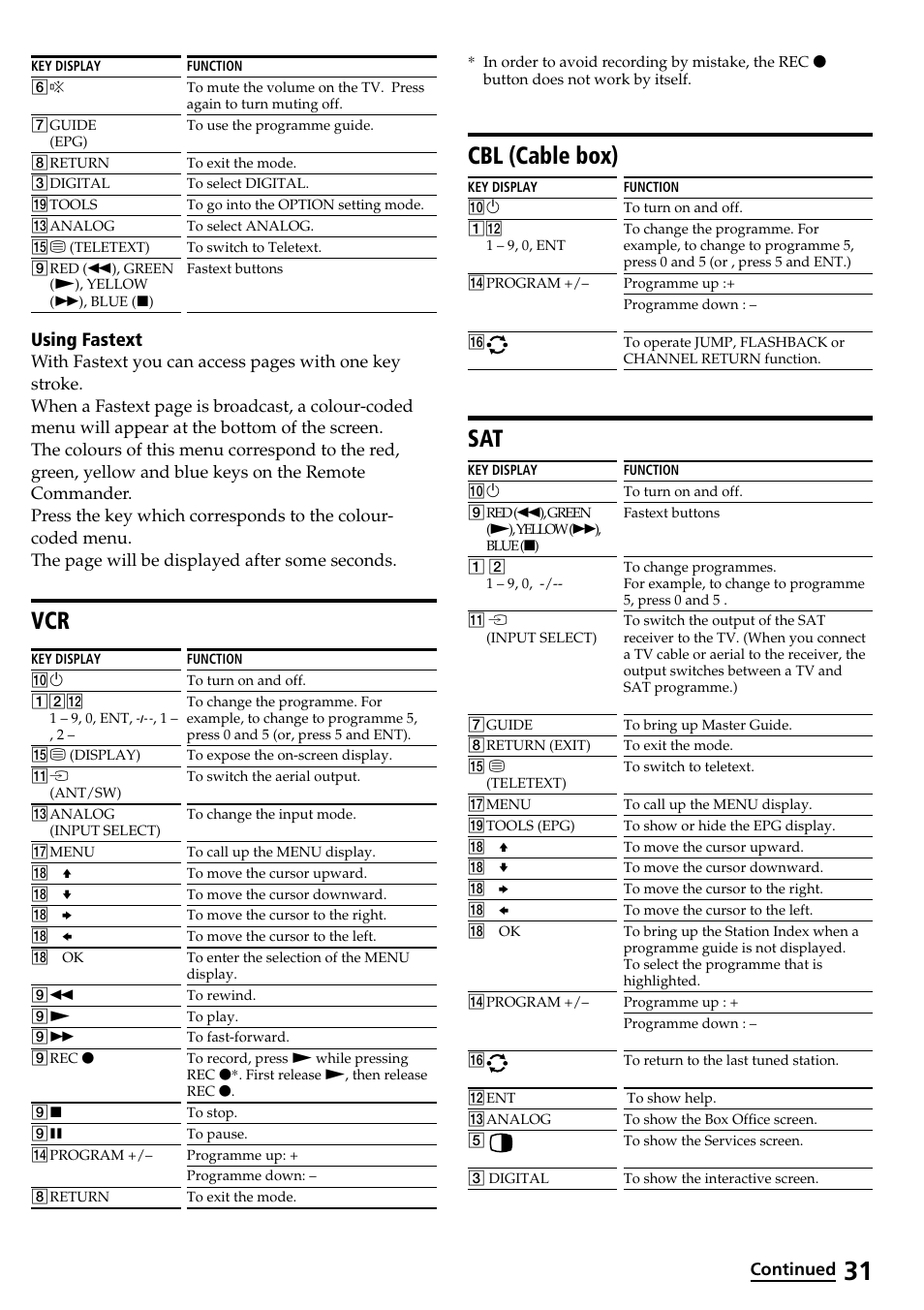 Cbl (cable, Vcr cbl (cable box) sat, Cbl (cable box) | Using fastext | Sony RM-VL600T User Manual | Page 31 / 36