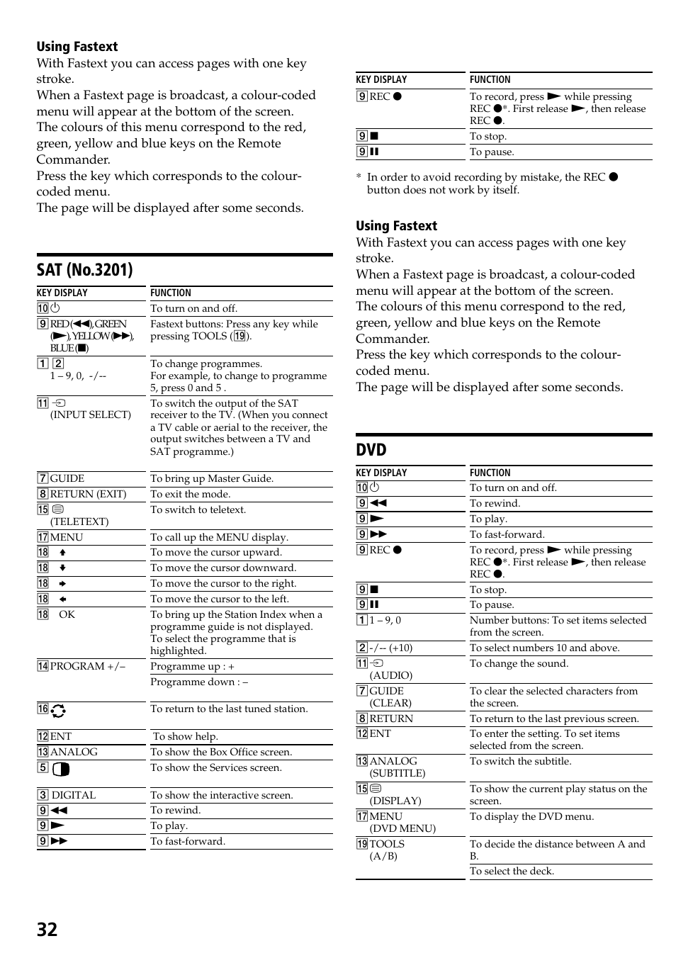 Sat (no,3201), Sat (no,3201) dvd, Sat (no.3201) | Using fastext | Sony RM-VL600T User Manual | Page 32 / 36