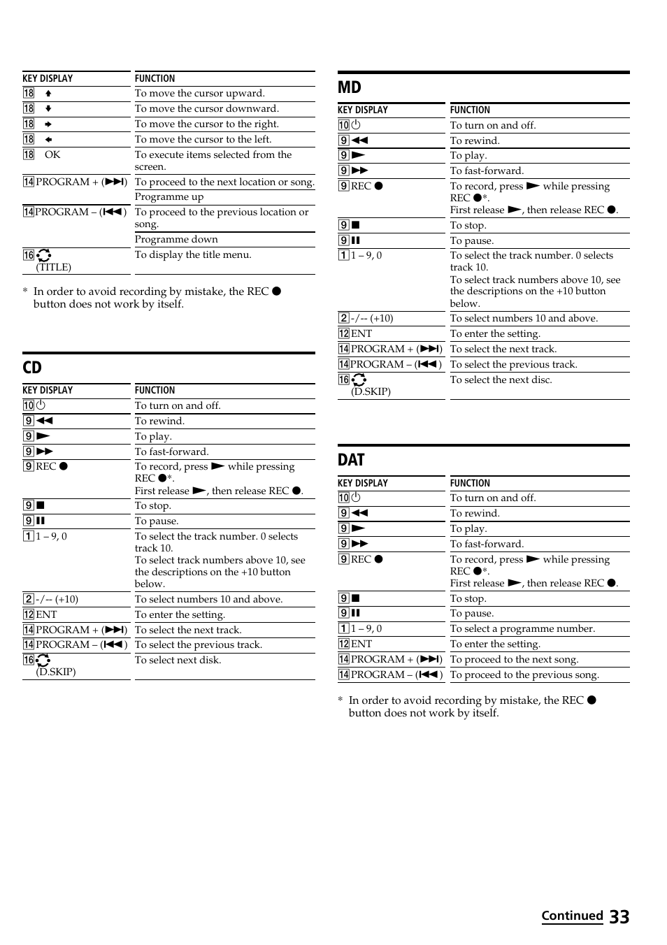 Cd md dat | Sony RM-VL600T User Manual | Page 33 / 36