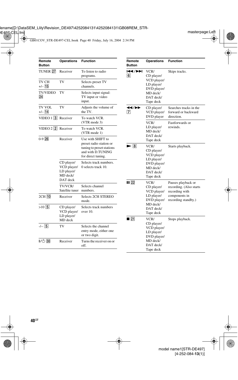 Sony STR-DE497 User Manual | Page 40 / 51