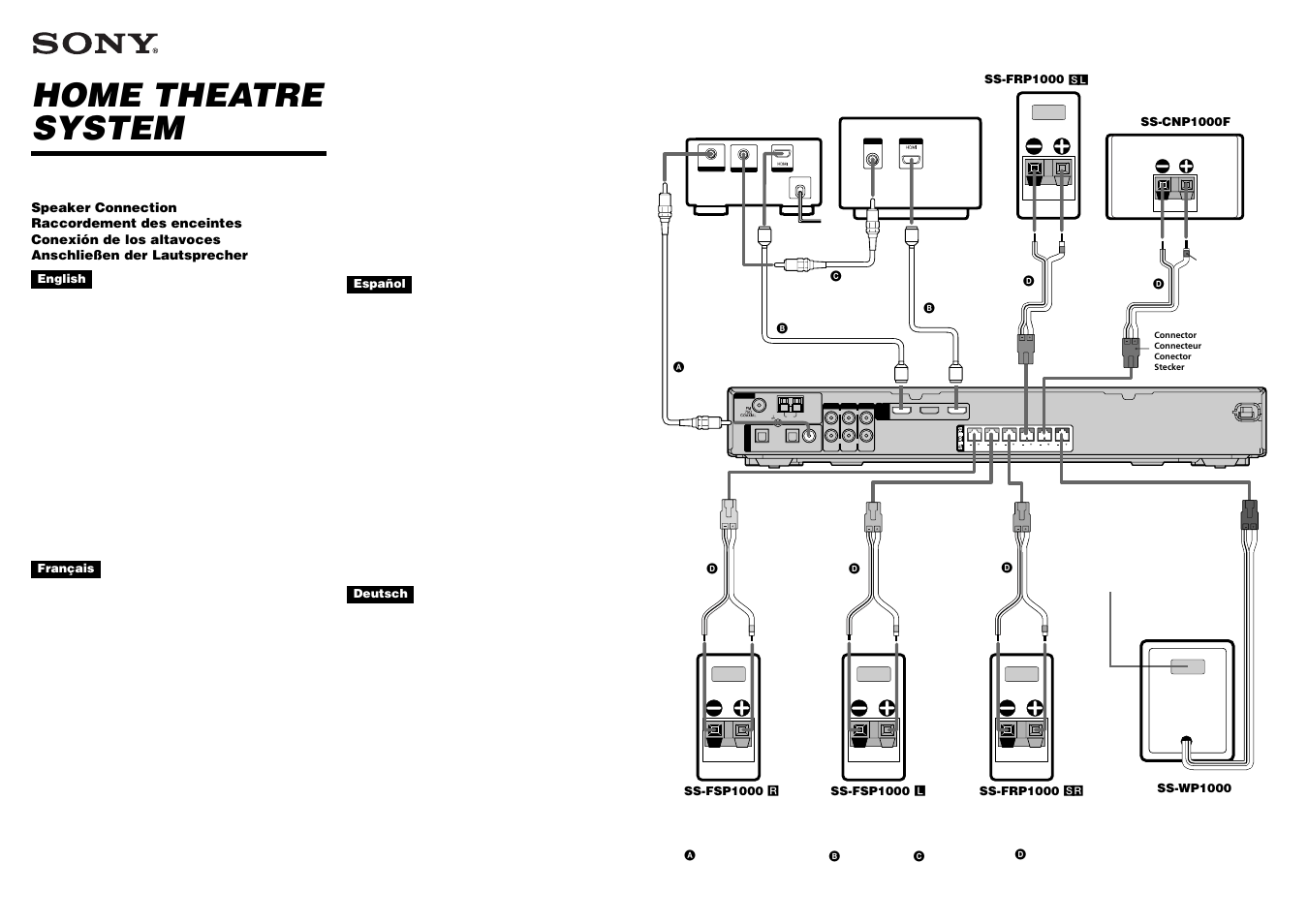 Sony HT-SF1000 User Manual | 2 pages