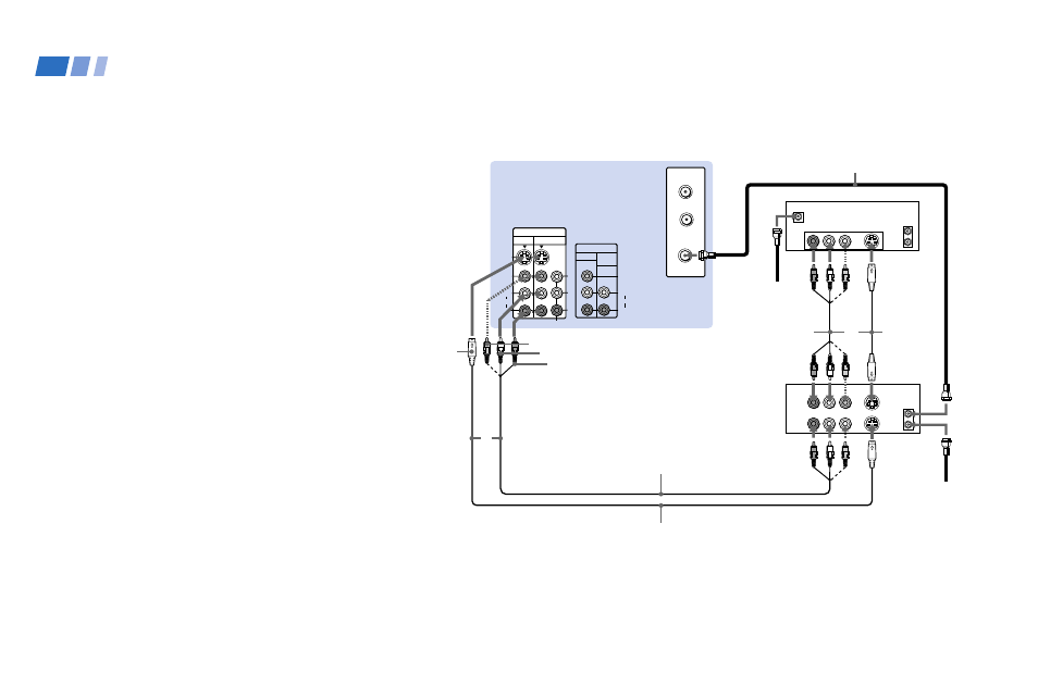 Connecting a satellite receiver (sat) and a vcr, Connecting a satellite receiver (sat), And a vcr | Sony 53S75 User Manual | Page 16 / 58