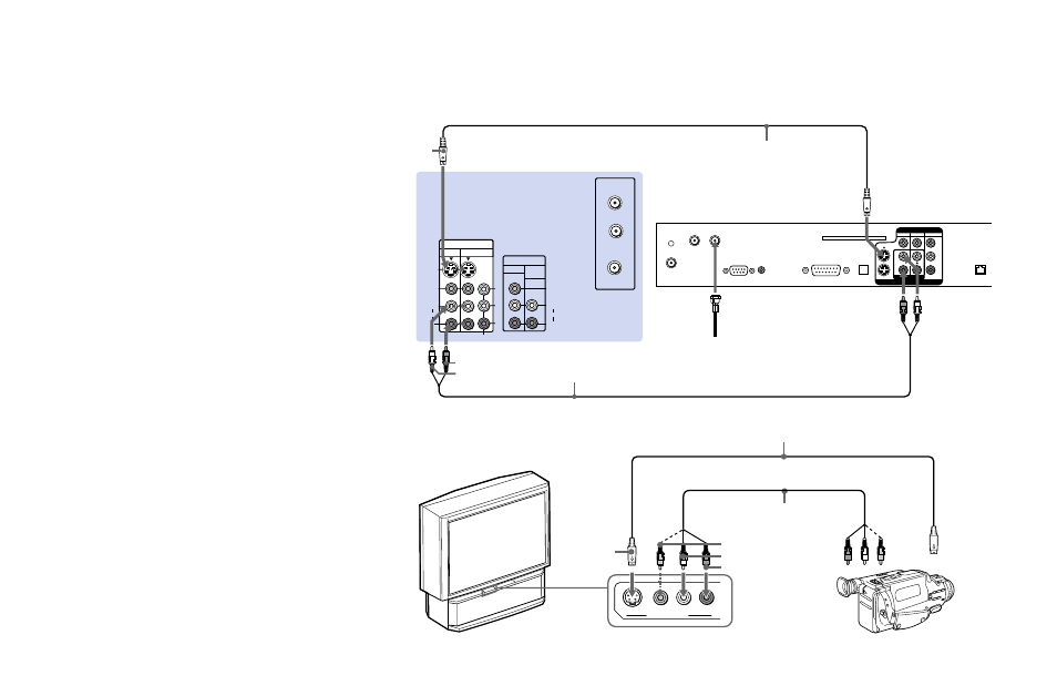 Connecting a dtv (digital television) receiver, Connecting a camcorder, Connecting a dtv (digital television) | Receiver, You can connect y, p, And p, Of video out on the dtv receiver to y, p | Sony 53S75 User Manual | Page 17 / 58