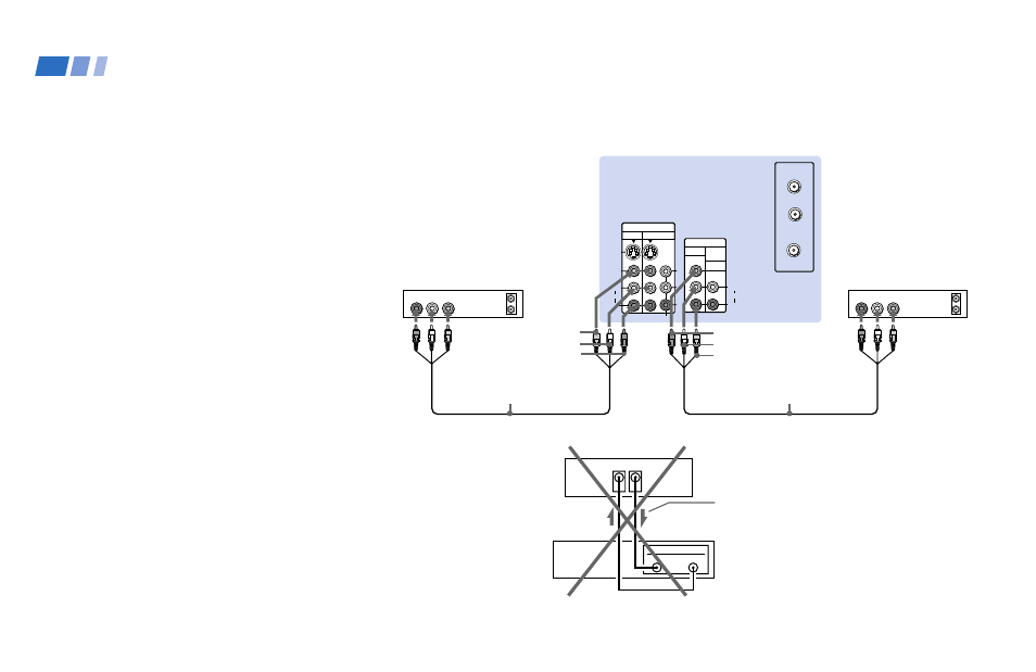 Connecting two vcrs for tape editing, Connecting two vcrs for tape, Editing | Vcr audio-l video audio-r | Sony 53S75 User Manual | Page 18 / 58