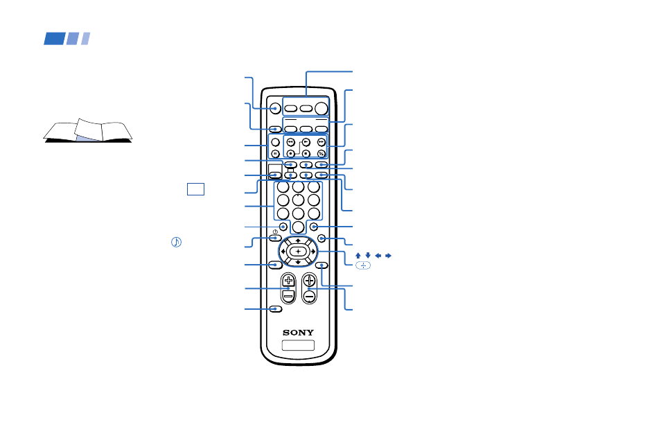 Remote control, Getting to know the buttons on the remote control, Menu | Power, Function, Tv/video, Muting, Display, Vcr/dvd/mdp operation buttons, Jump | Sony 53S75 User Manual | Page 3 / 58