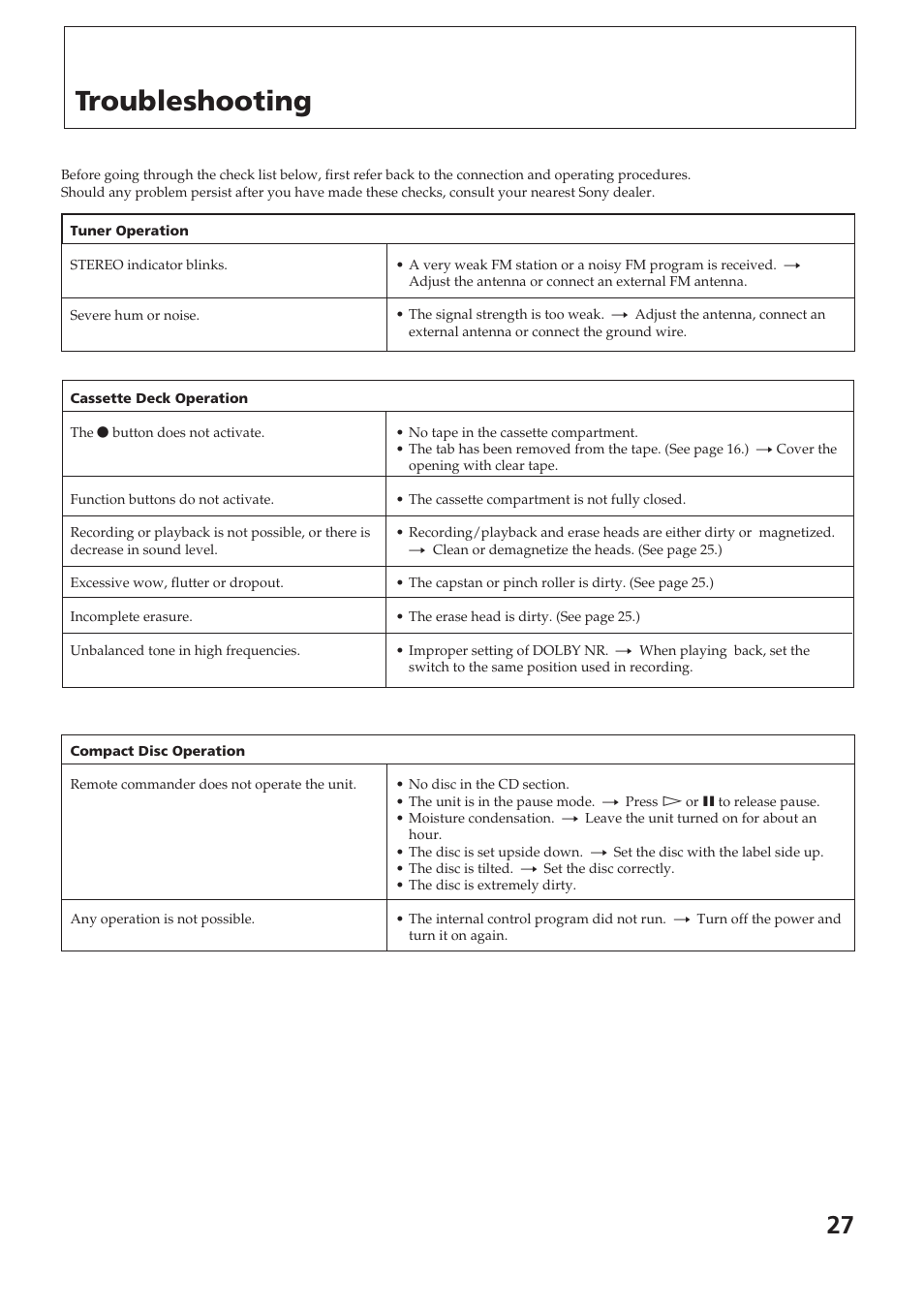 Troubleshooting | Sony SPK-HCD User Manual | Page 27 / 28