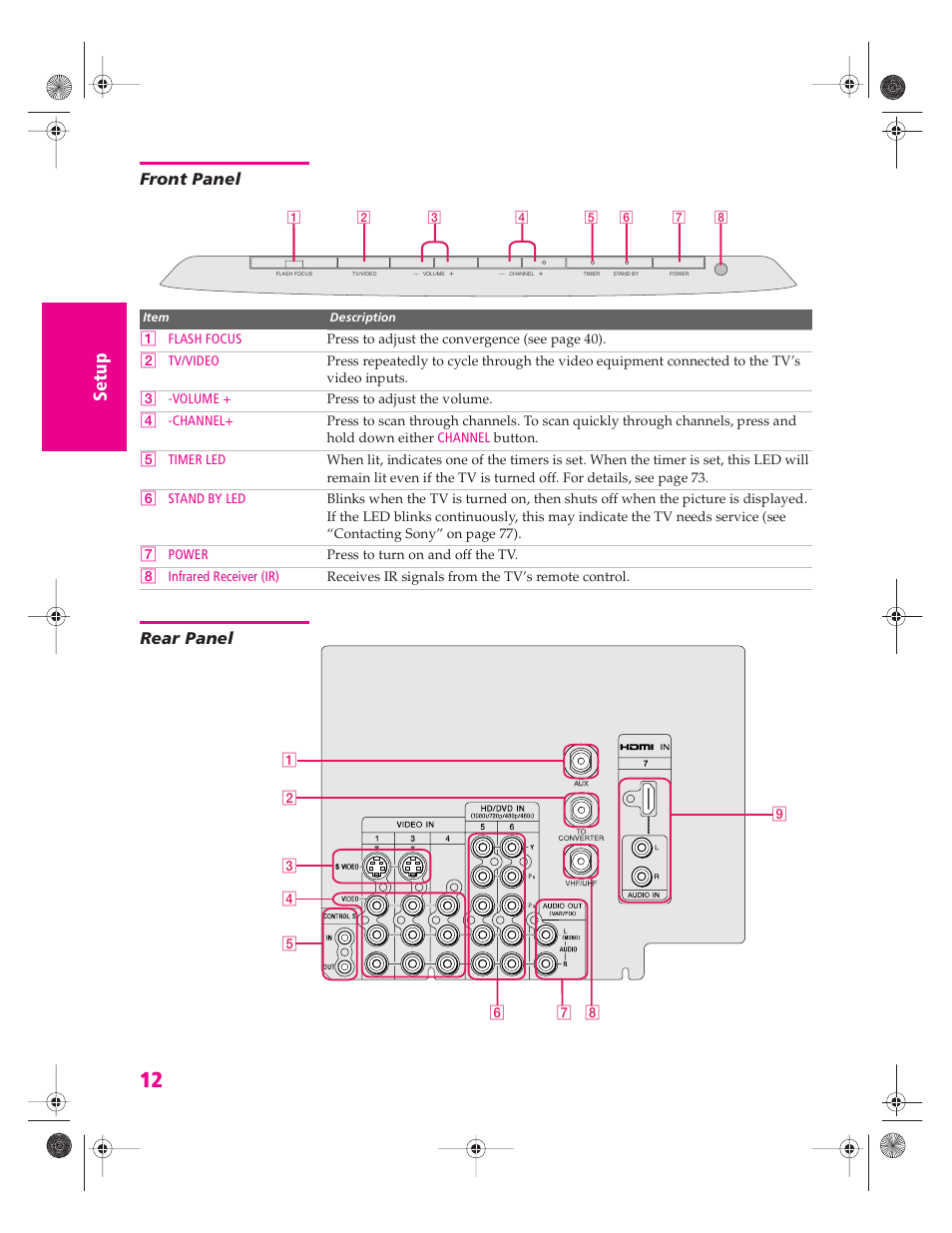 Front panel, Rear panel | Sony KP 46WT520 User Manual | Page 13 / 85