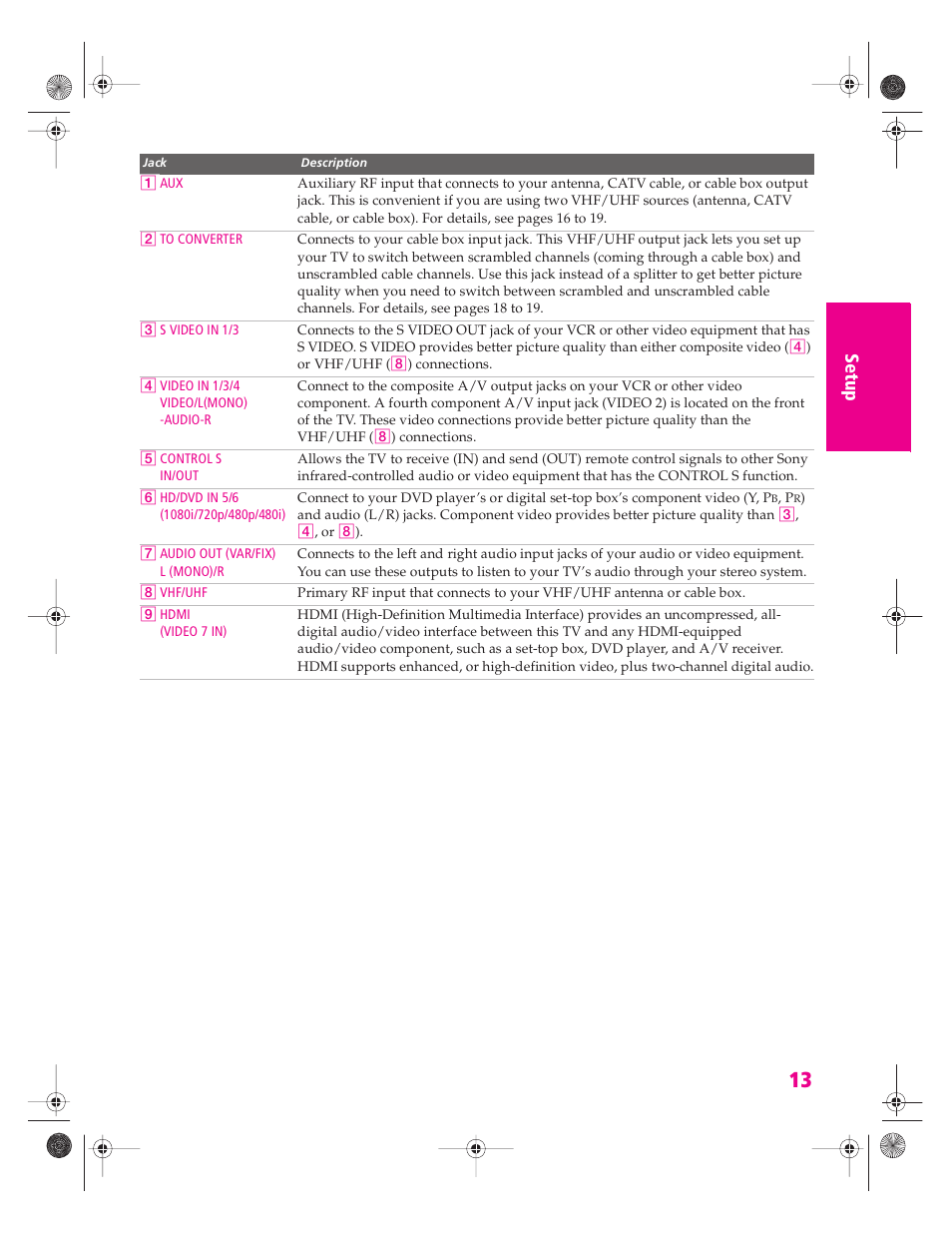 Sony KP 46WT520 User Manual | Page 14 / 85
