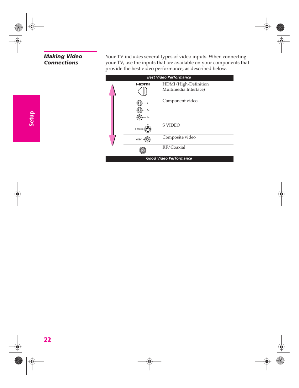Making video connections | Sony KP 46WT520 User Manual | Page 23 / 85