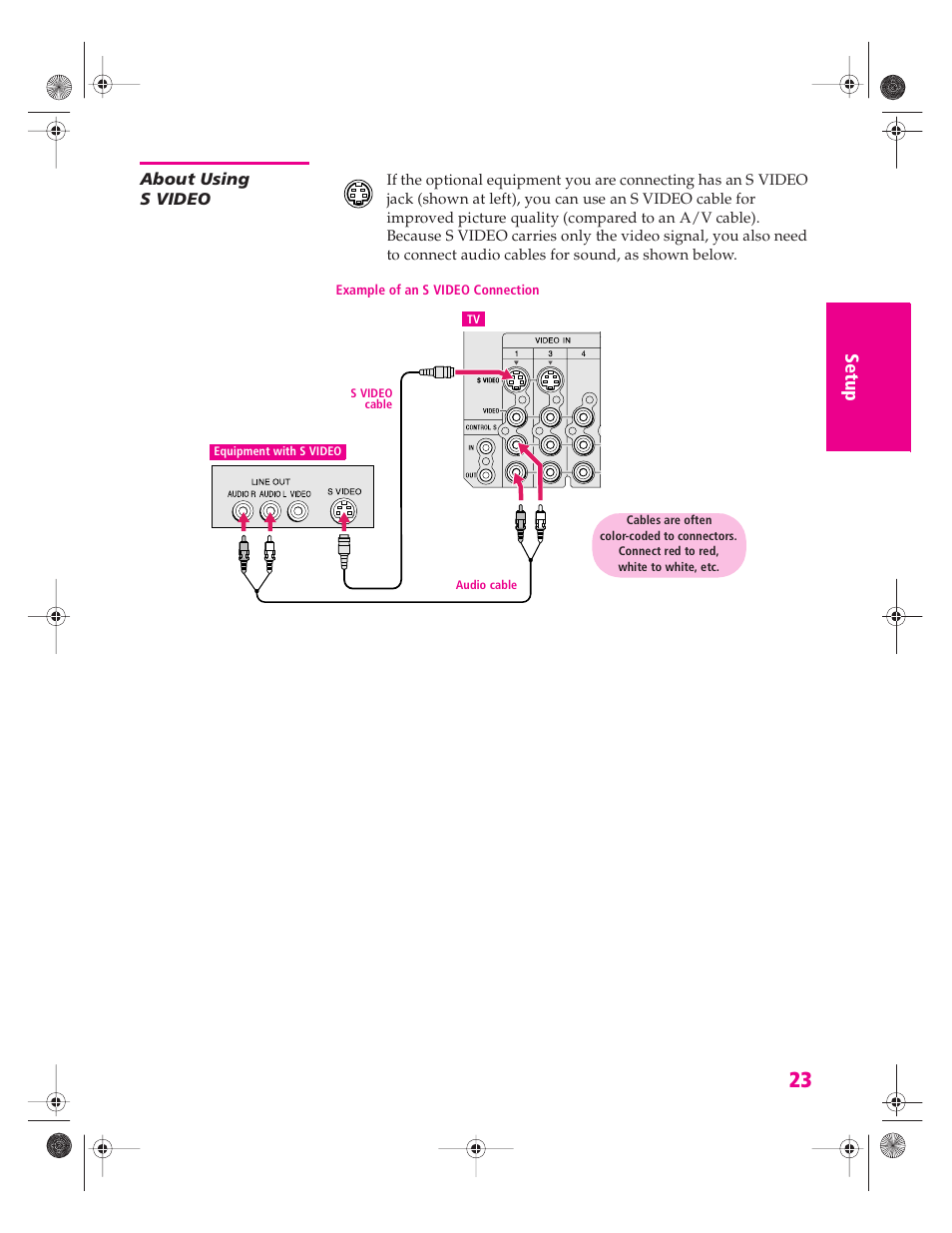 About using svideo, About using s video | Sony KP 46WT520 User Manual | Page 24 / 85