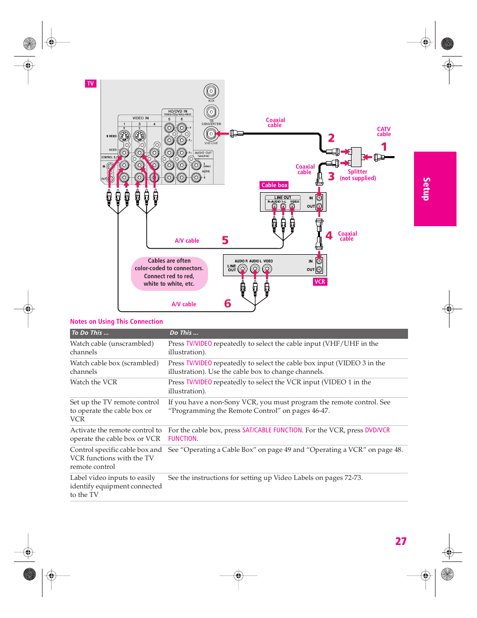 Sony KP 46WT520 User Manual | Page 28 / 85