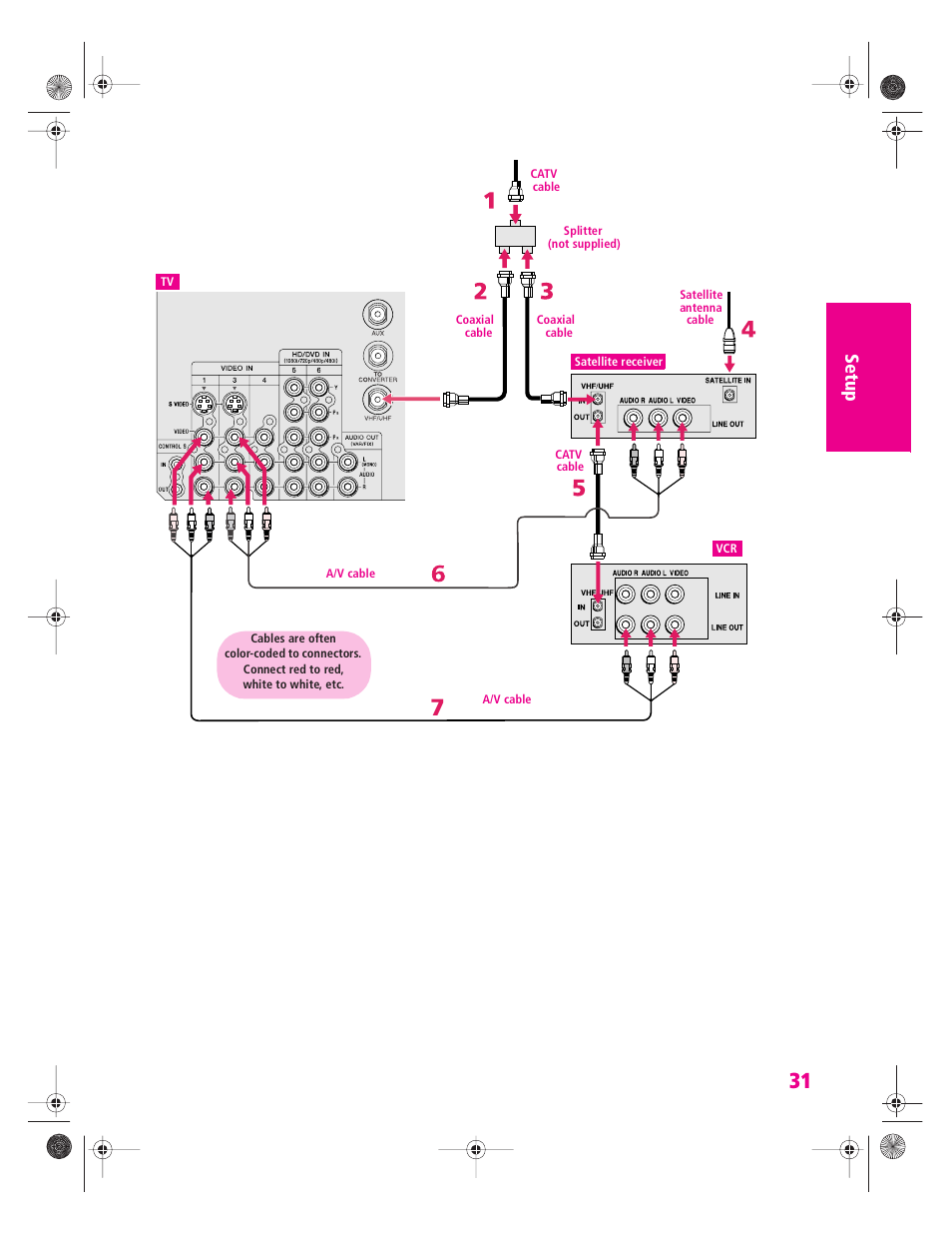 Sony KP 46WT520 User Manual | Page 32 / 85