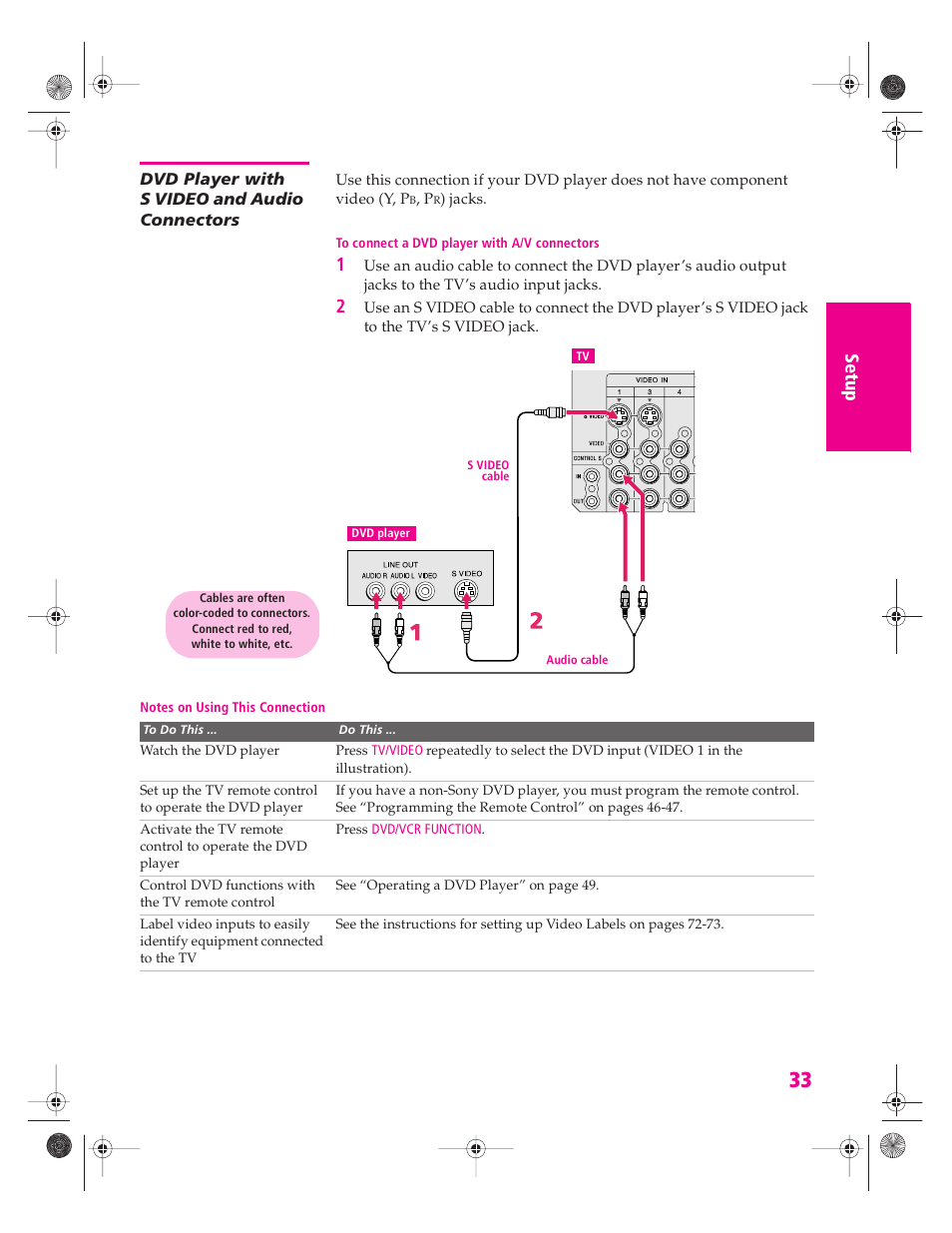 Dvd player with s video and audio connectors | Sony KP 46WT520 User Manual | Page 34 / 85