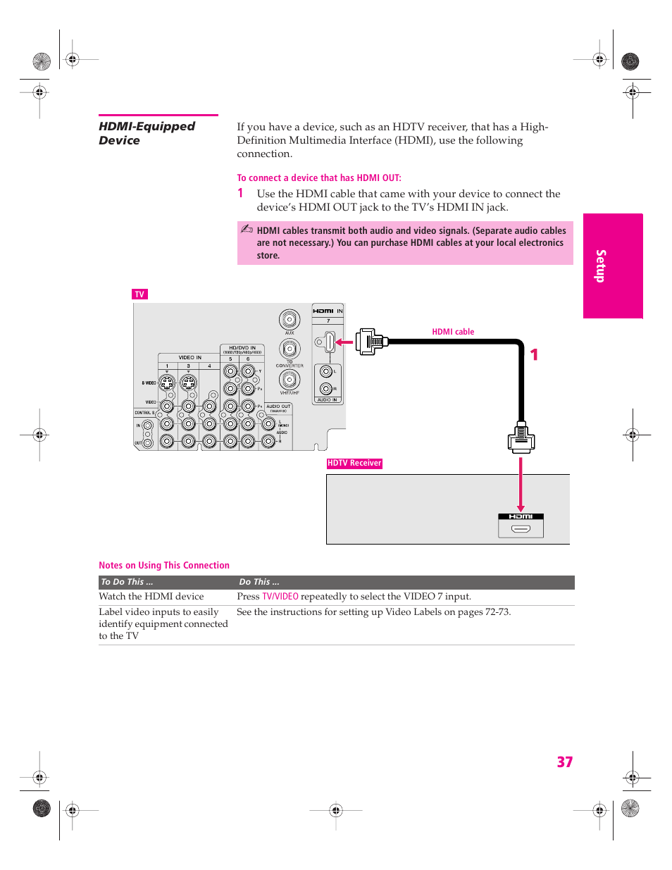 Hdmi-equipped device | Sony KP 46WT520 User Manual | Page 38 / 85