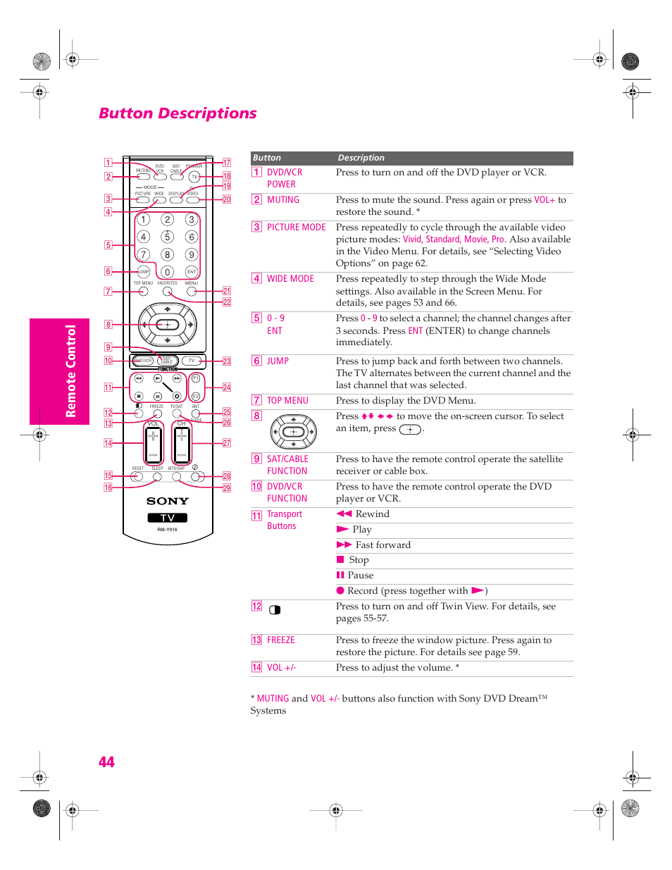Button descriptions | Sony KP 46WT520 User Manual | Page 45 / 85