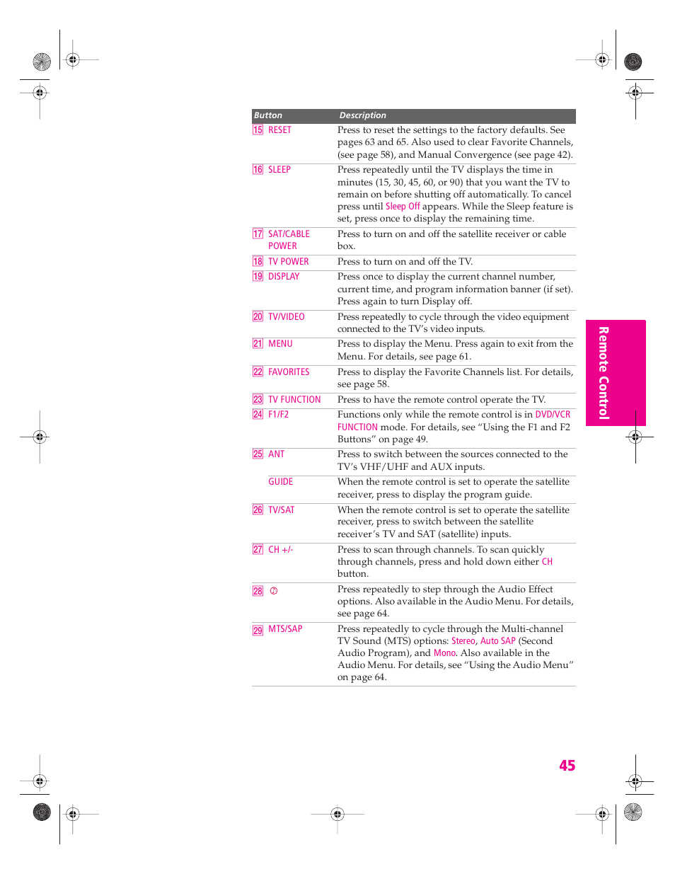 Sony KP 46WT520 User Manual | Page 46 / 85