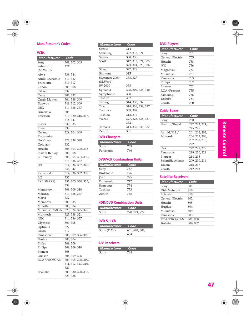 Sony KP 46WT520 User Manual | Page 48 / 85