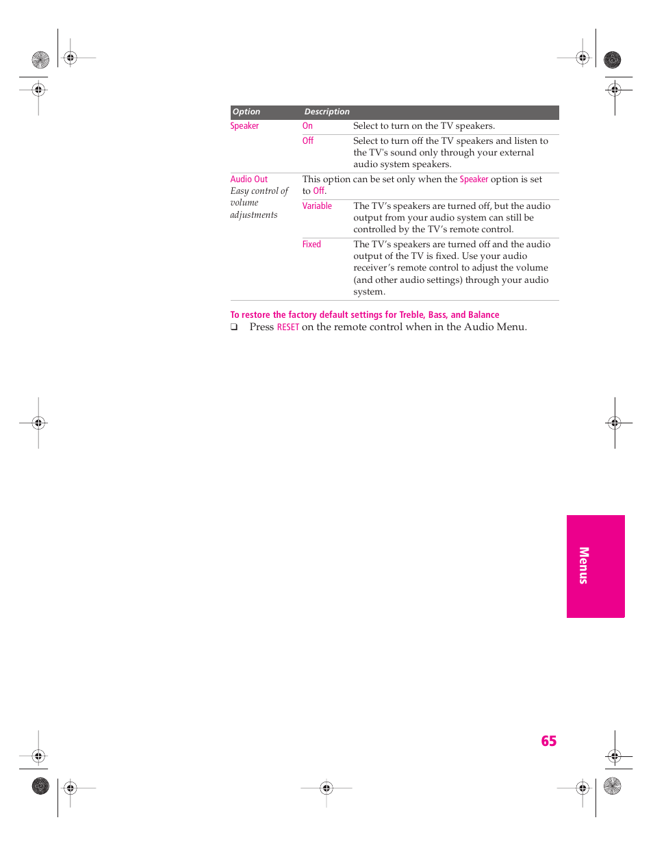 Sony KP 46WT520 User Manual | Page 66 / 85