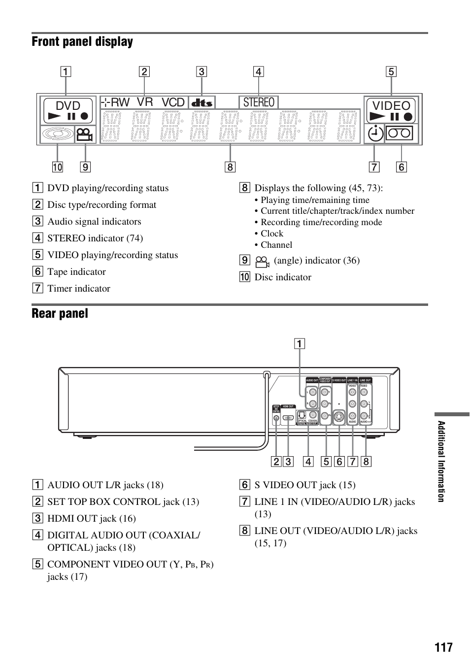 Front panel display, Rear panel, Dvd rw vr vcd video stereo | I(angle) indicator (36) j disc indicator | Sony RDR-VX555 User Manual | Page 117 / 160