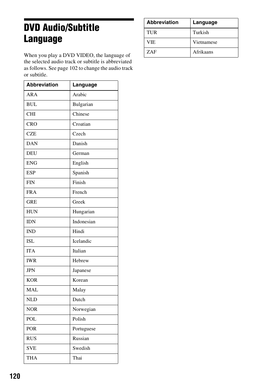 Dvd audio/subtitle language | Sony RDR-VX555 User Manual | Page 120 / 160