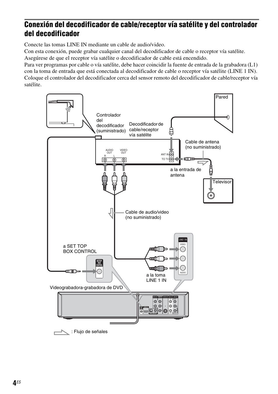 Sony RDR-VX555 User Manual | Page 130 / 160