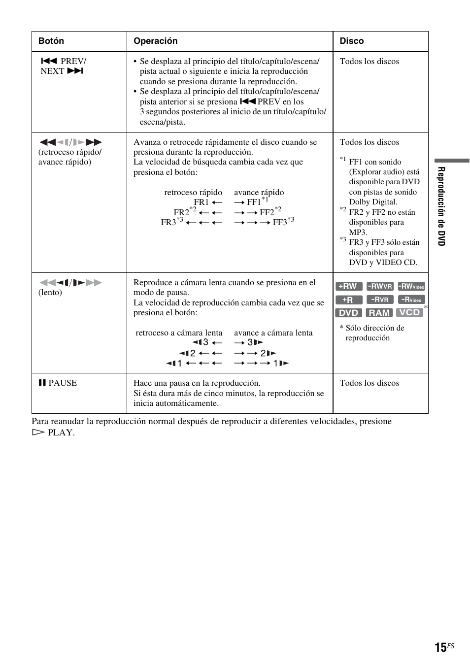 Sony RDR-VX555 User Manual | Page 141 / 160