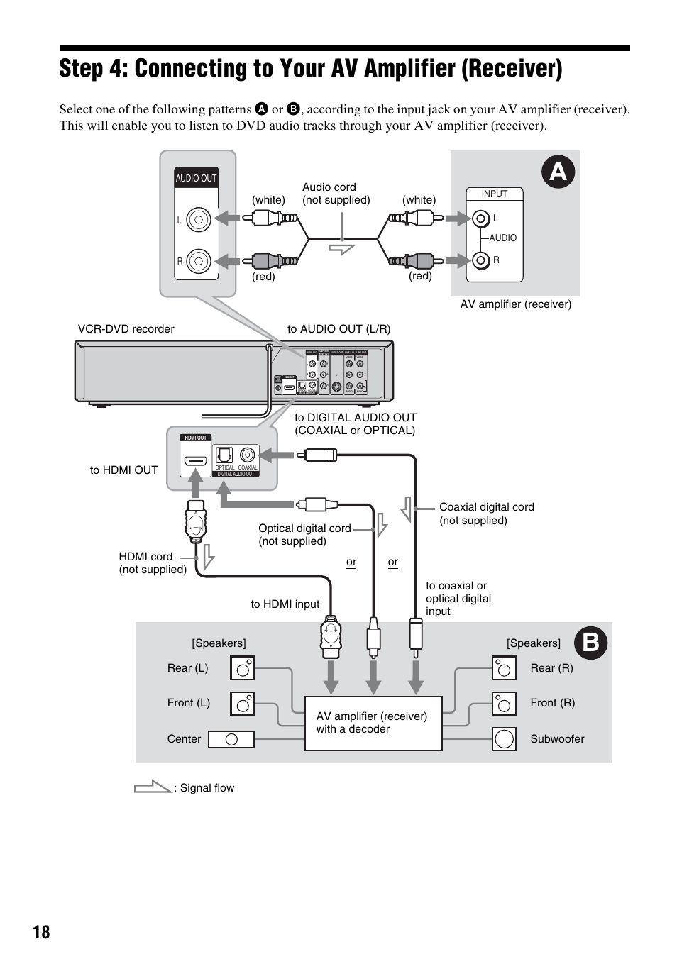 Step 4: connecting to your av amplifier (receiver) | Sony RDR-VX555 User Manual | Page 18 / 160