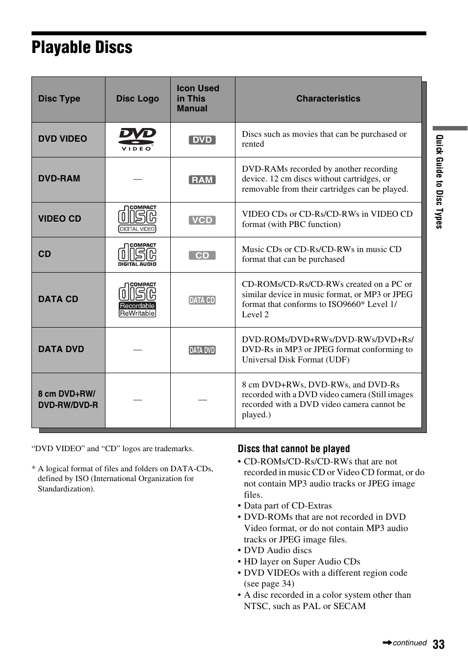 Playable discs | Sony RDR-VX555 User Manual | Page 33 / 160