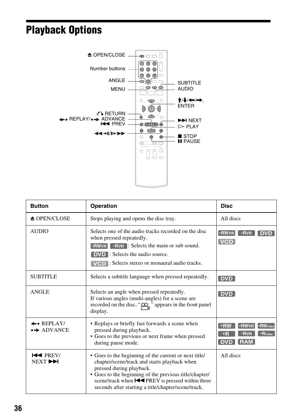 Playback options | Sony RDR-VX555 User Manual | Page 36 / 160