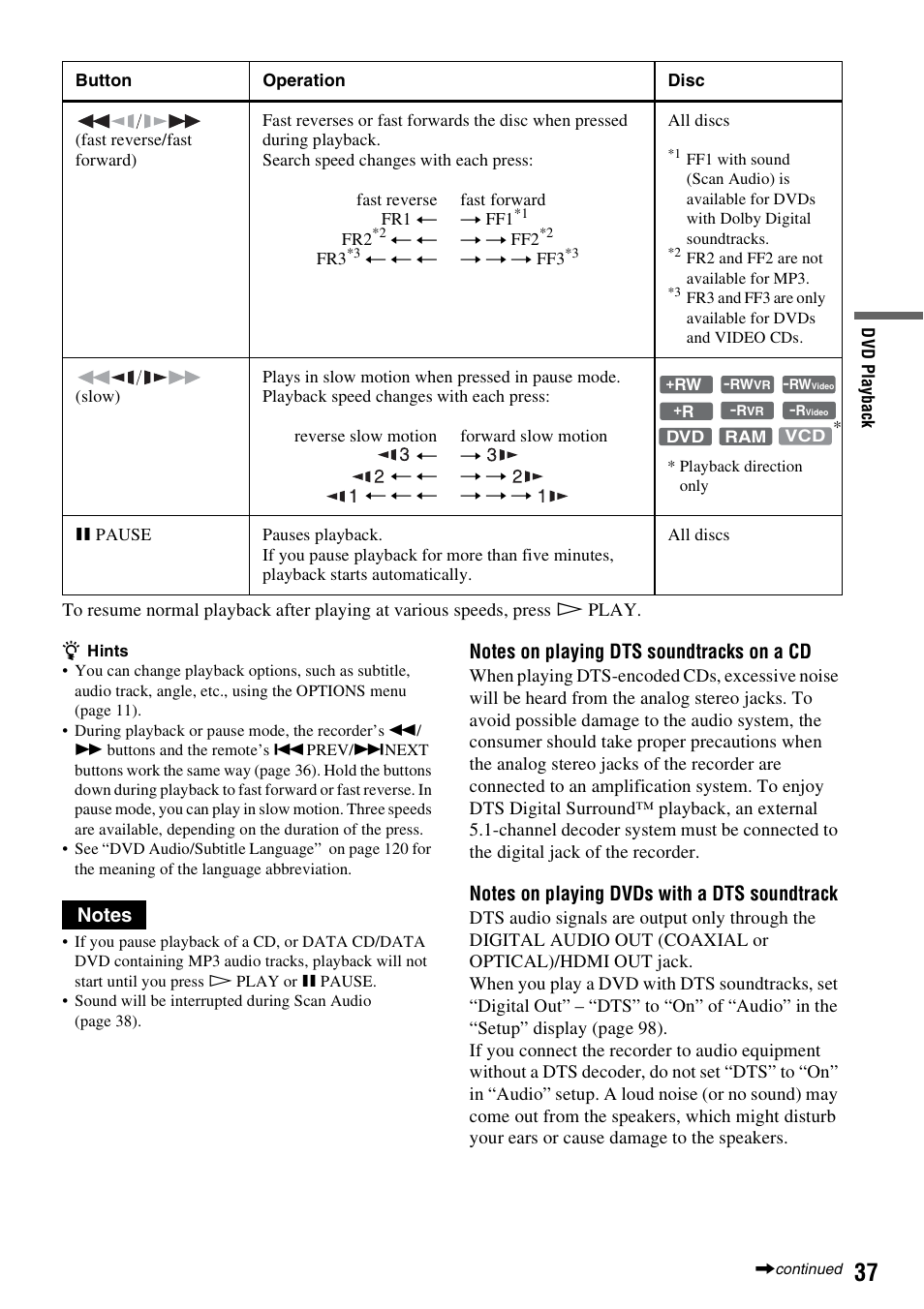 Sony RDR-VX555 User Manual | Page 37 / 160