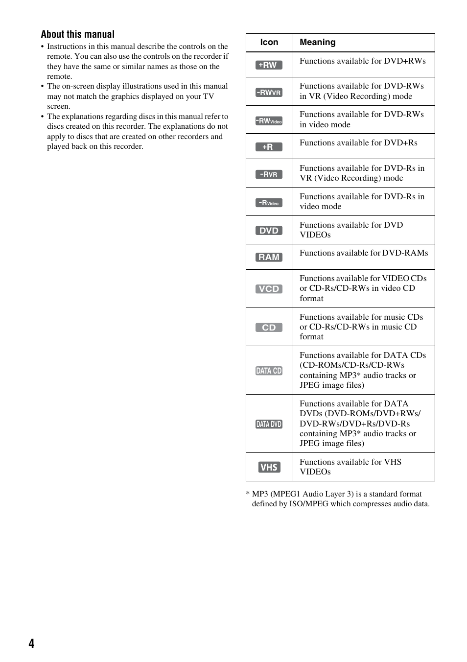 About this manual | Sony RDR-VX555 User Manual | Page 4 / 160