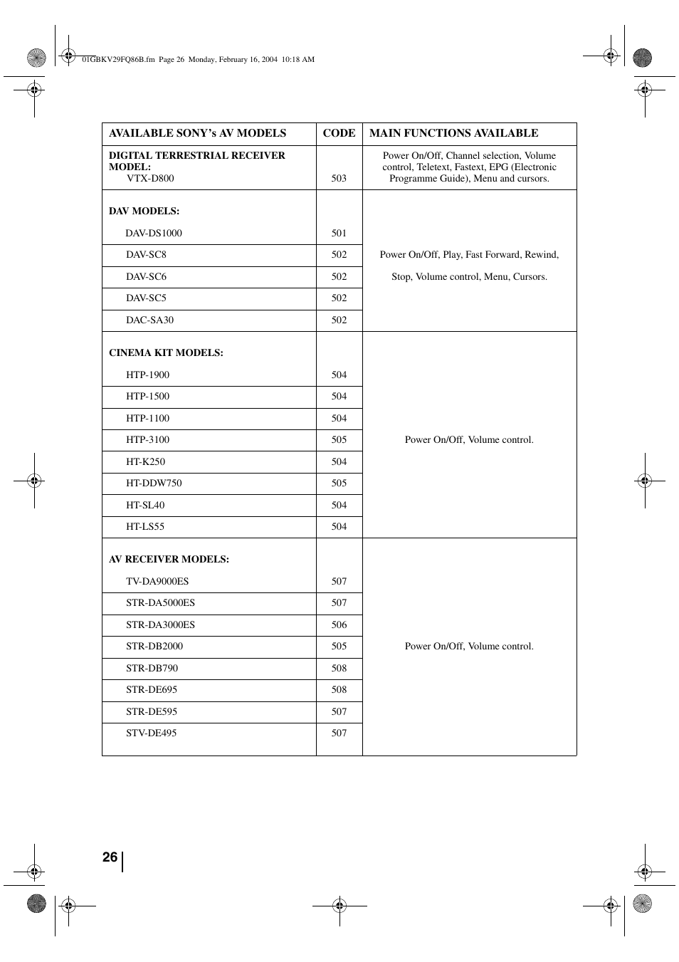 Sony FD Trinitron WEGA KV-32FQ86B User Manual | Page 26 / 32