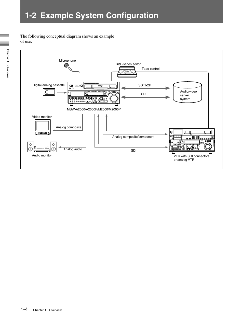 2 example system configuration, 1 features | Sony MSW-M2000 User Manual | Page 10 / 144