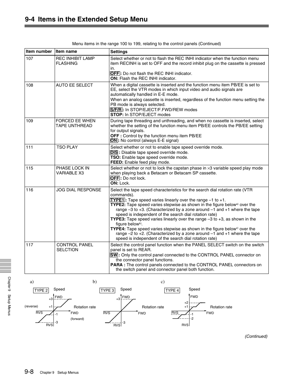 4 items in the extended setup menu | Sony MSW-M2000 User Manual | Page 108 / 144