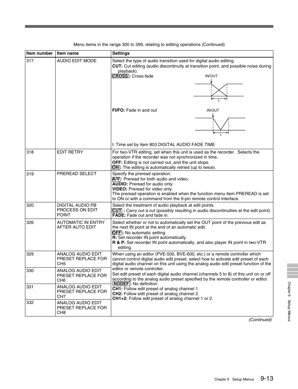 Sony MSW-M2000 User Manual | Page 113 / 144