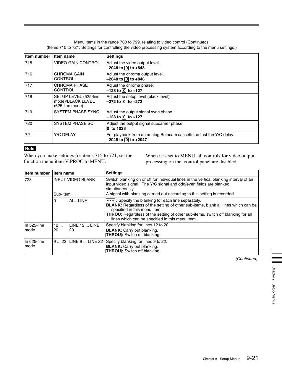 Sony MSW-M2000 User Manual | Page 121 / 144