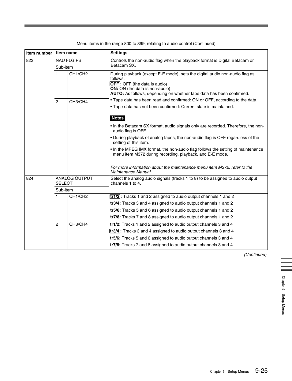 Sony MSW-M2000 User Manual | Page 125 / 144