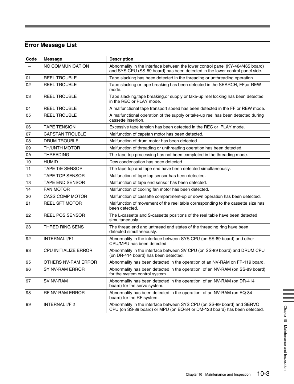 Error message list | Sony MSW-M2000 User Manual | Page 131 / 144
