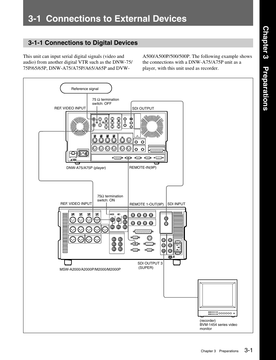 Chapter 3 preparations, 1 connections to external devices, 1-1 connections to digital devices | Sony MSW-M2000 User Manual | Page 31 / 144