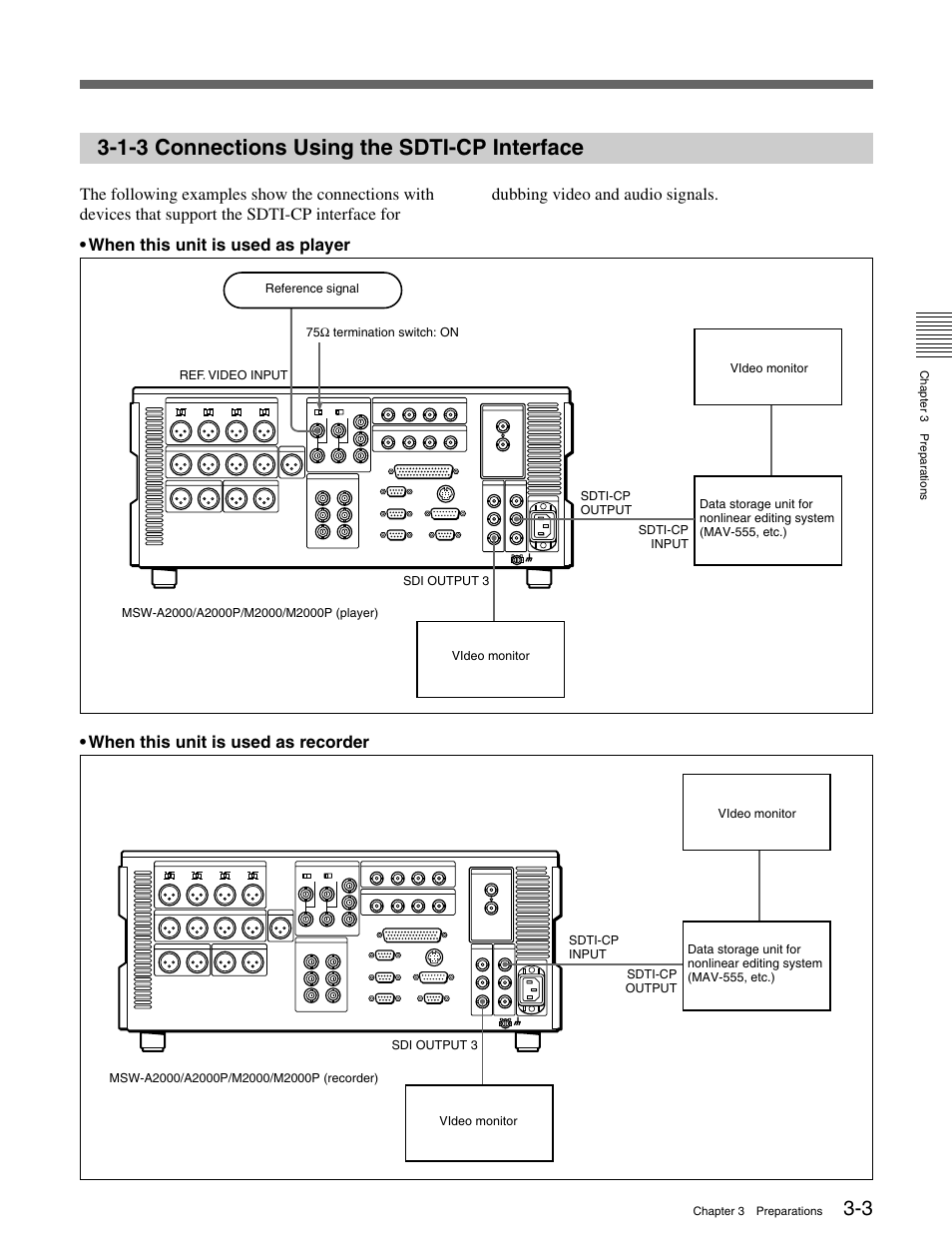 1-3 connections using the sdti-cp interface | Sony MSW-M2000 User Manual | Page 33 / 144