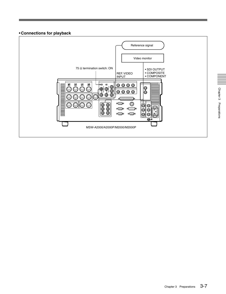 Connections for playback | Sony MSW-M2000 User Manual | Page 37 / 144
