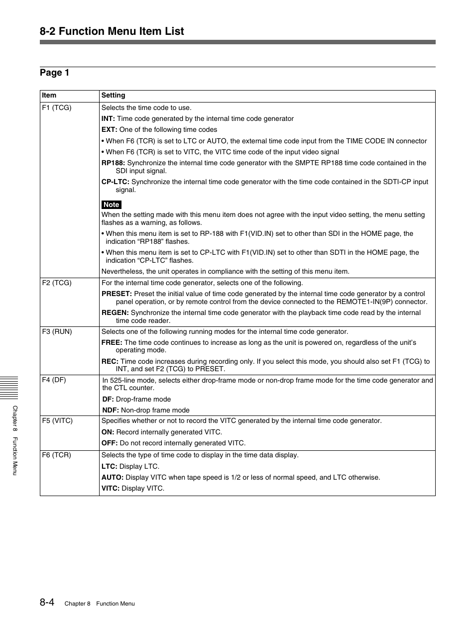 2 function menu item list, Page 1 | Sony MSW-M2000 User Manual | Page 96 / 144