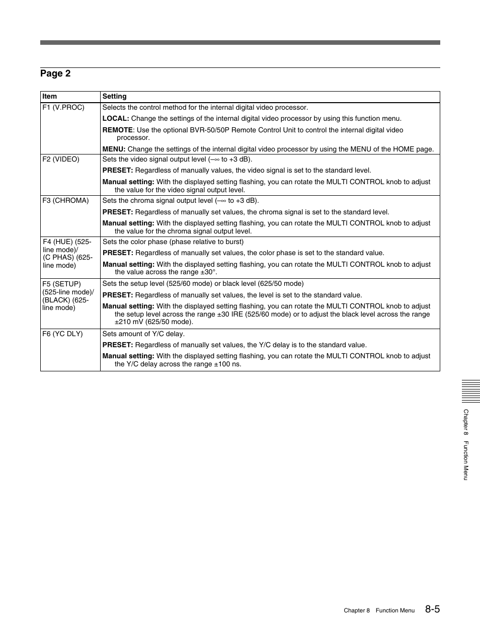 Page 2 | Sony MSW-M2000 User Manual | Page 97 / 144