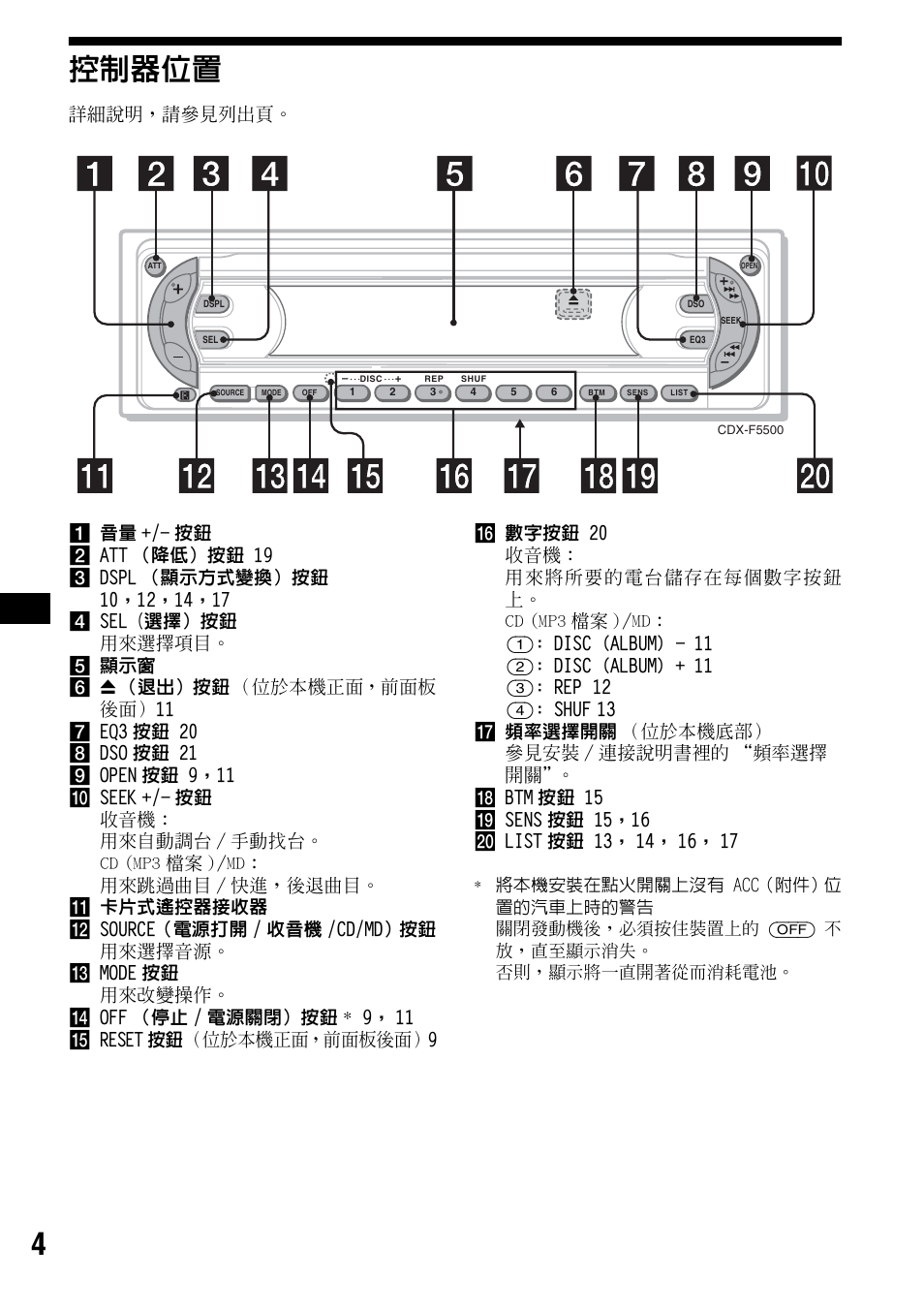 控制器位置, 4控制器位置 | Sony CDX-F5500 User Manual | Page 60 / 84