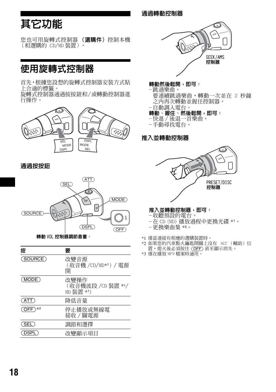 其它功能, 使用旋轉式控制器 | Sony CDX-F5500 User Manual | Page 74 / 84