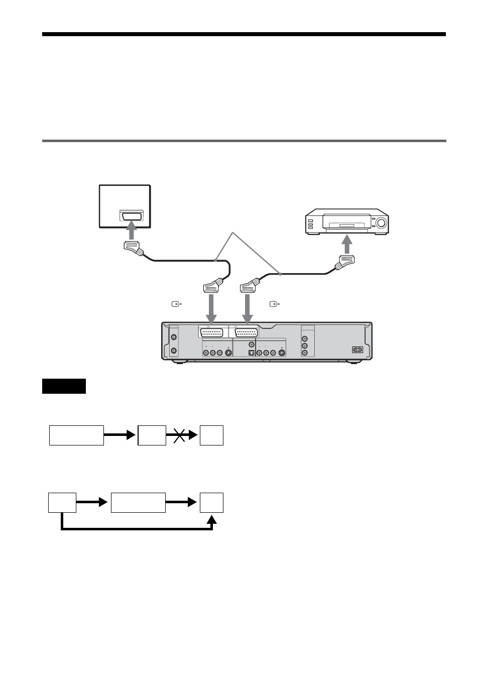 Connecting a vcr or similar device, Connecting to the line 3 jack | Sony RDR-GX700 User Manual | Page 26 / 116