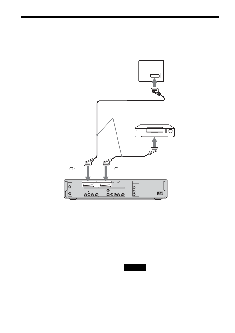 Connecting to a satellite or digital tuner, If the satellite tuner can output rgb signals, If you want to use the synchro rec function | Sony RDR-GX700 User Manual | Page 28 / 116