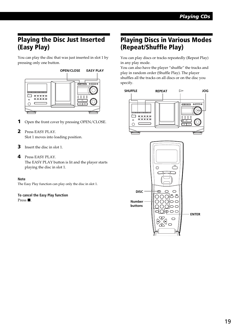 Playing the disc just inserted (easy play), Playing cds, Open the front cover by pressing open/close | Insert the disc in slot 1, Open/close easy play, Repeat, Shuffle jog h, Number buttons disc enter | Sony CDP-CX450 User Manual | Page 19 / 48